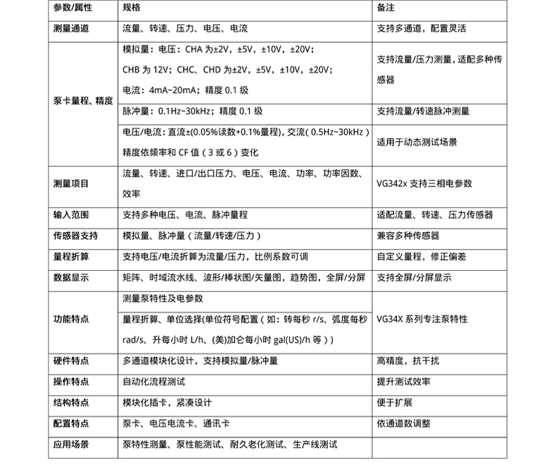 威格新品-VG3400系列水泵特性分析儀 廠家直銷 質(zhì)量保障插圖26