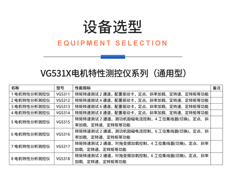 威格新品-VG5300系列電機(jī)特性測控儀 廠家直銷 質(zhì)量保障插圖29