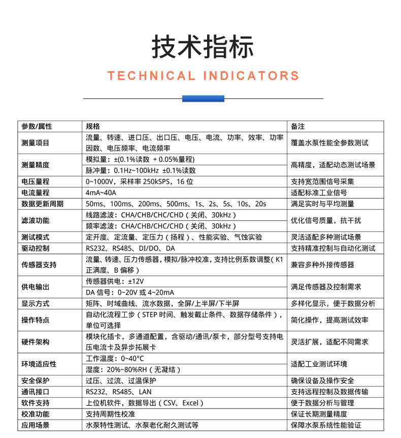 威格新品-VG5500系列水泵特性測控儀 廠家直銷 質量保障插圖24